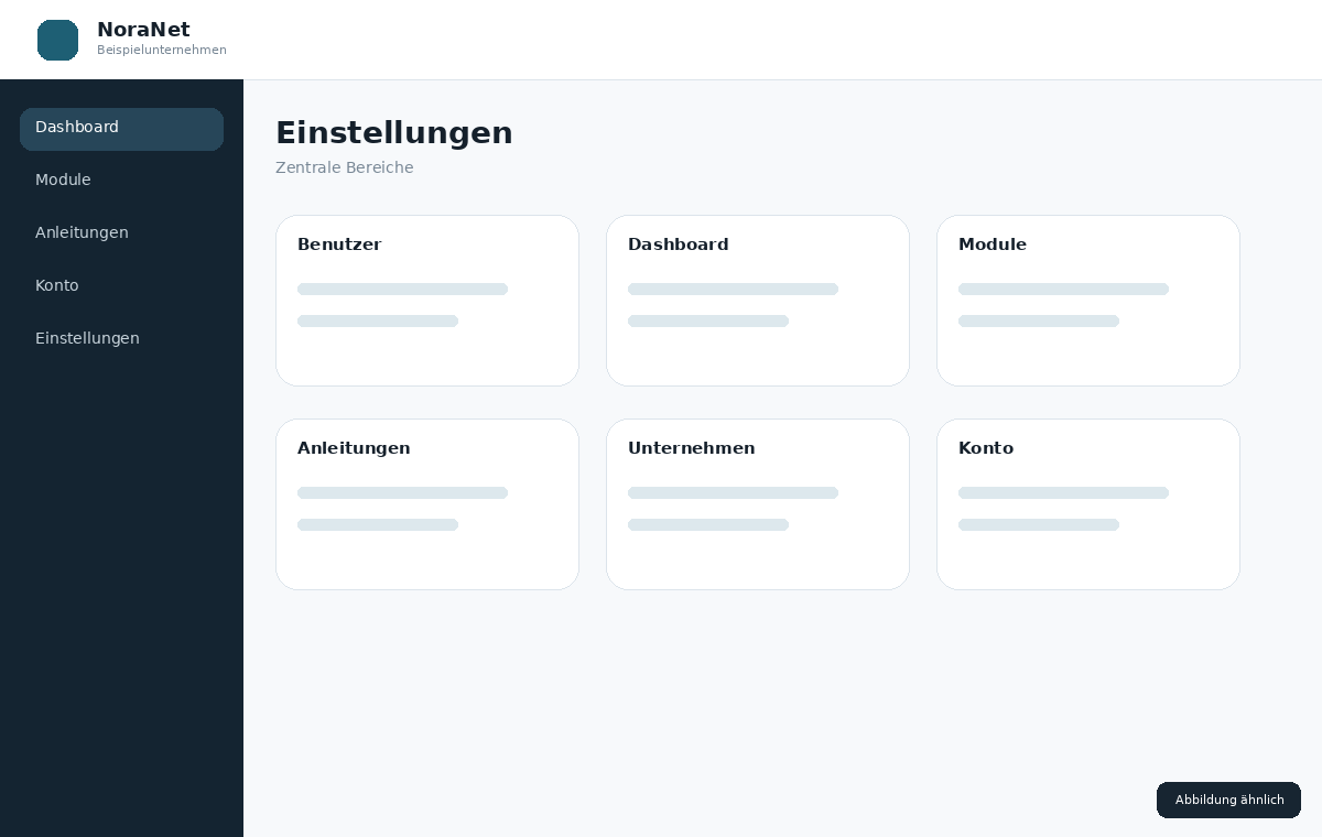 Beispielhafte NORAnet Core Darstellung