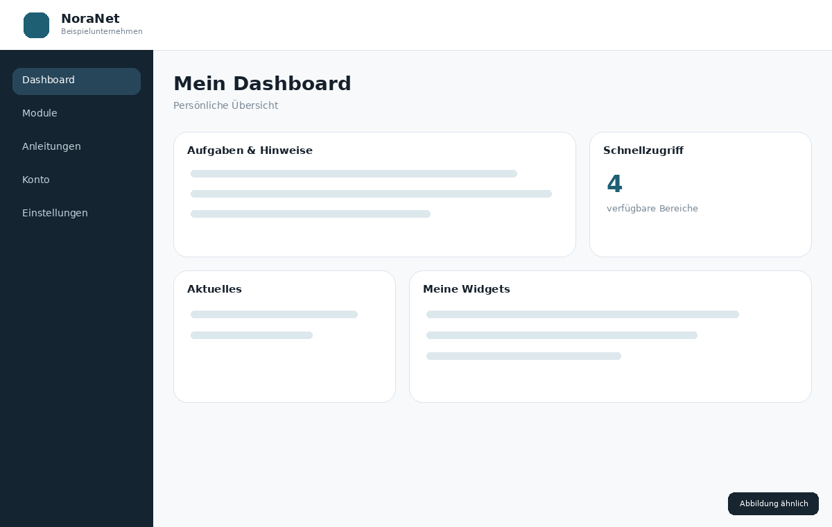 Beispielhafte NORAnet Dashboard-Darstellung