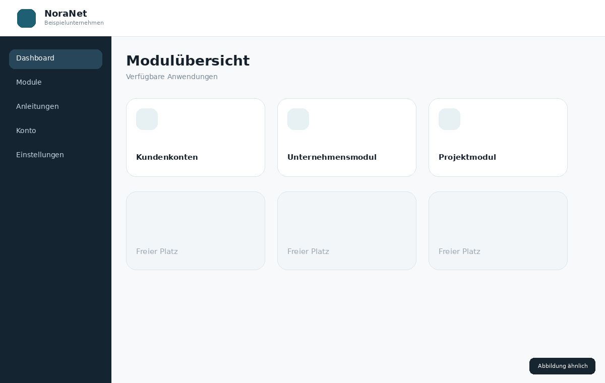 Beispielhafte NORAnet Modulübersicht